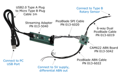 CAM622 ABN Bundle