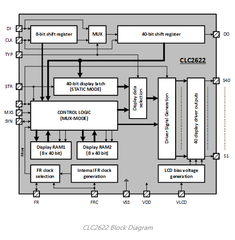 CLC2622 – LCD Driver