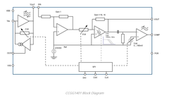 CCG1401  Optical Sensor Interface
