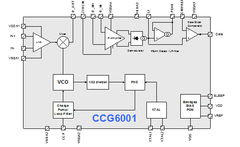 CCG6001 – 433 MHz ASK Receiver