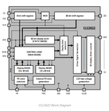 CLC2622 – LCD Driver
