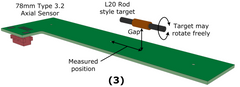 Axial Sensor